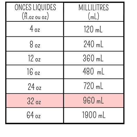 Convert 455 mL to oz